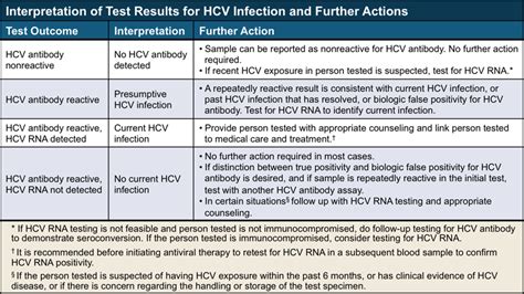 hep c value 0.1 meaning|Reference for Interpretation of Hepatitis C Virus (HCV) Test .